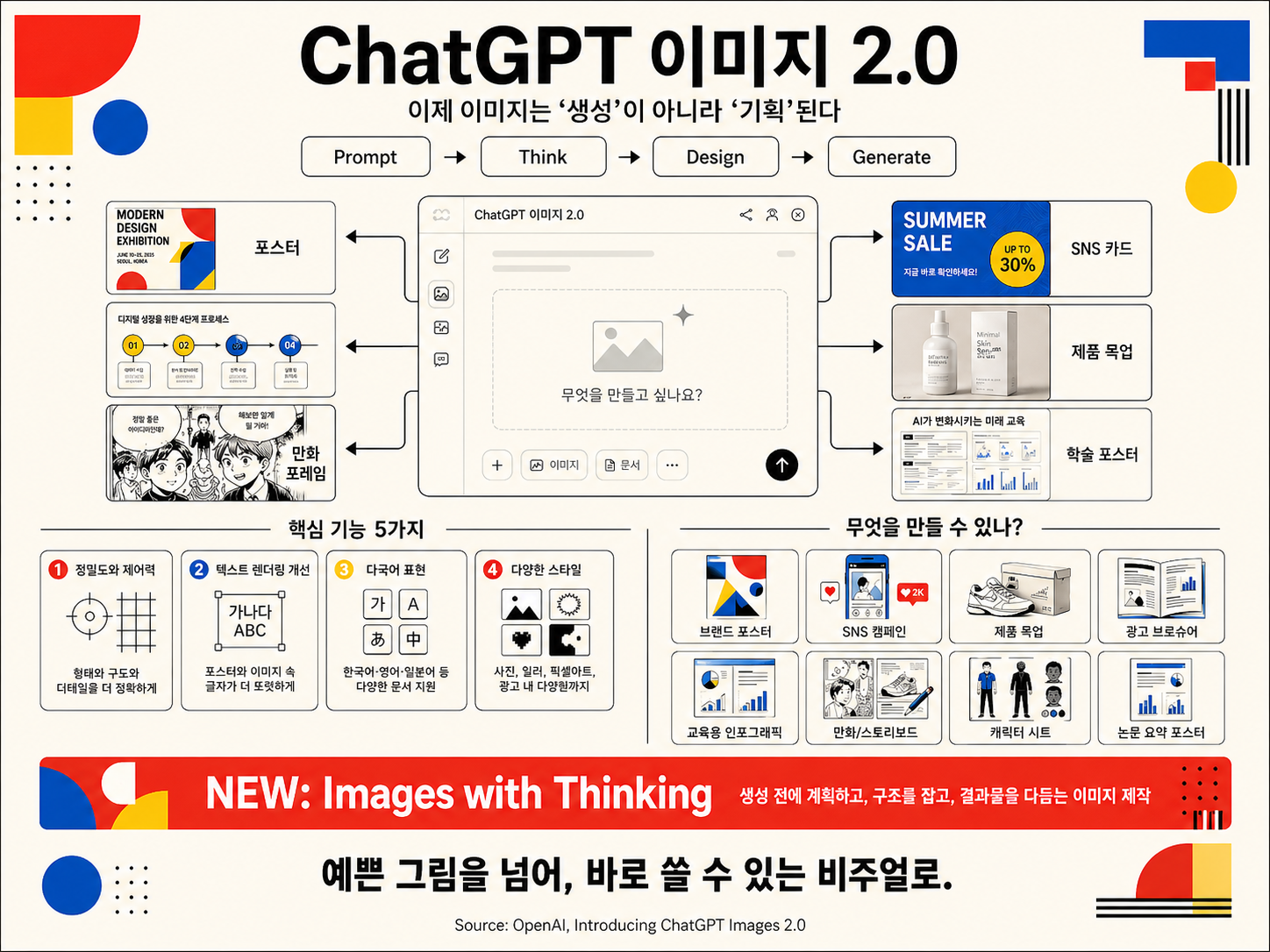 인포그래픽 샘플