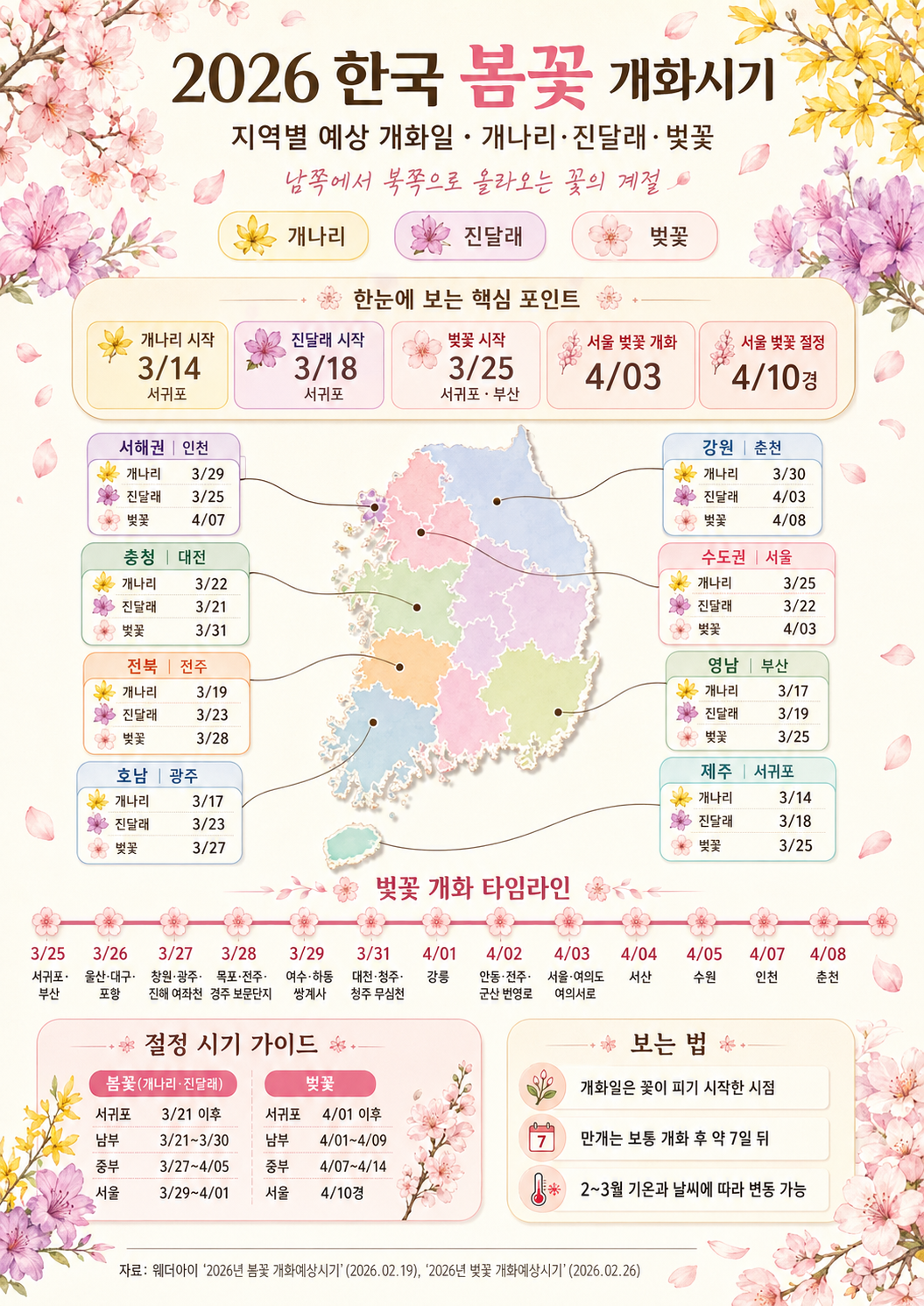 인포그래픽 샘플