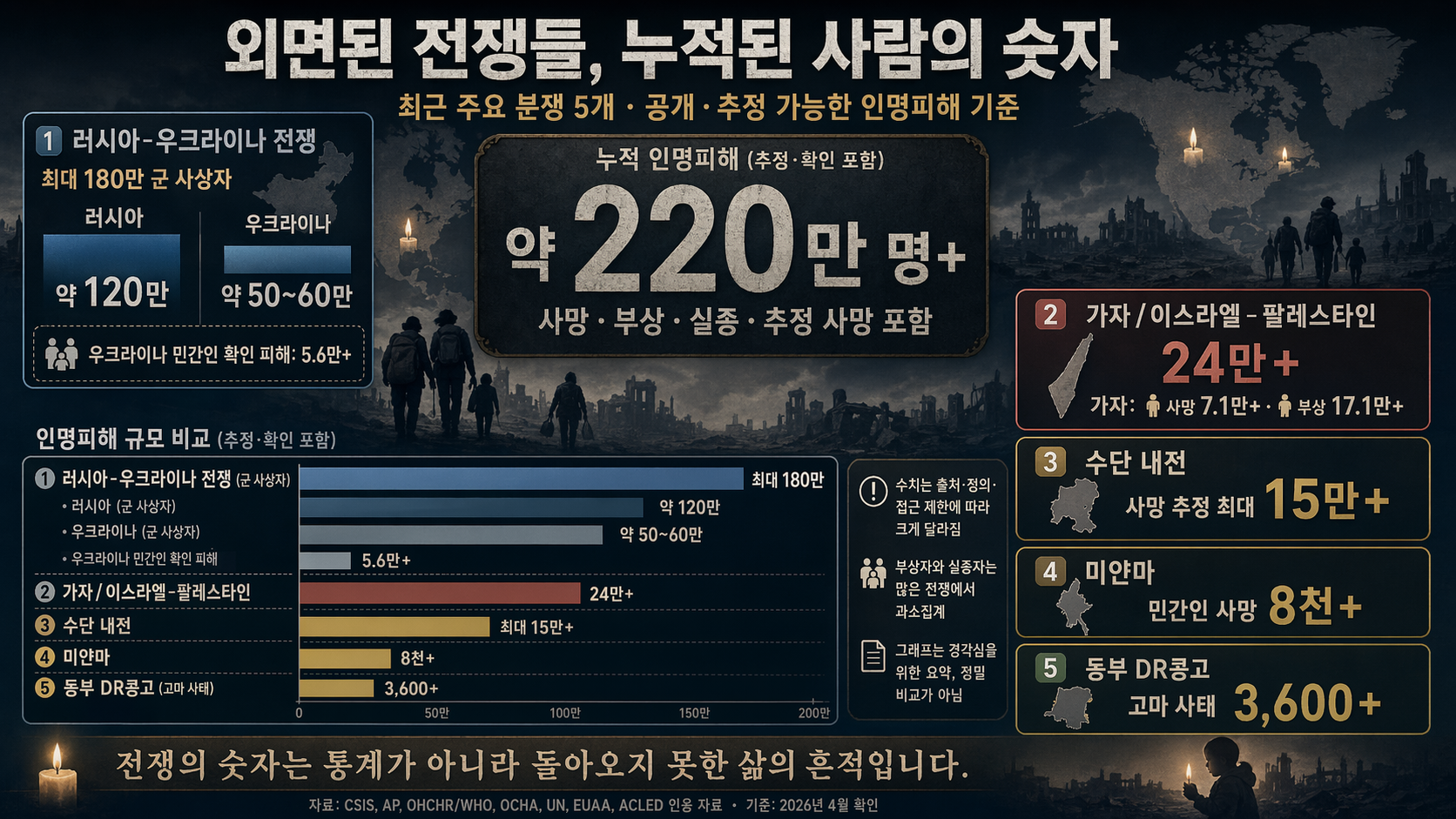 인포그래픽 샘플