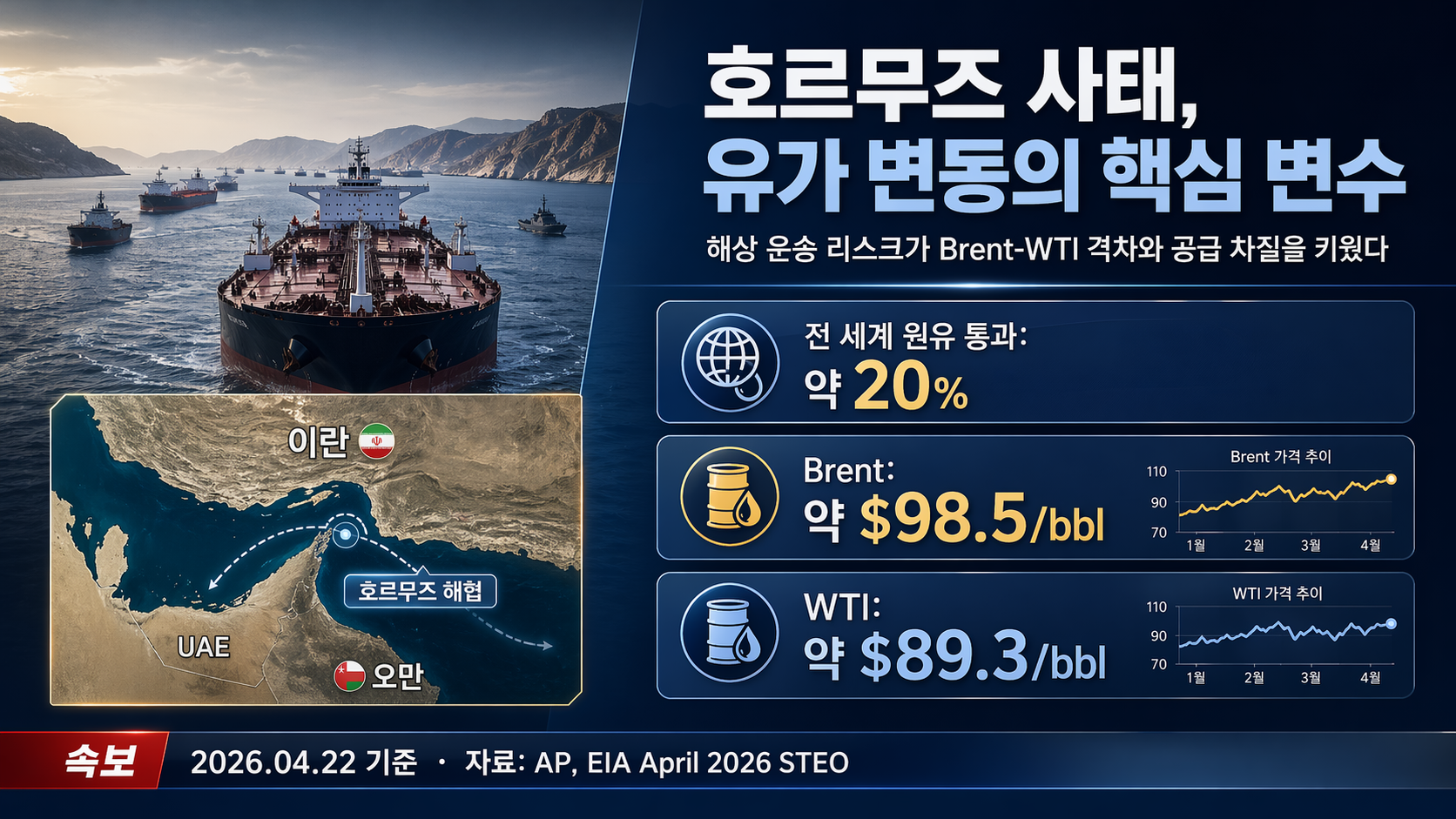 인포그래픽 샘플