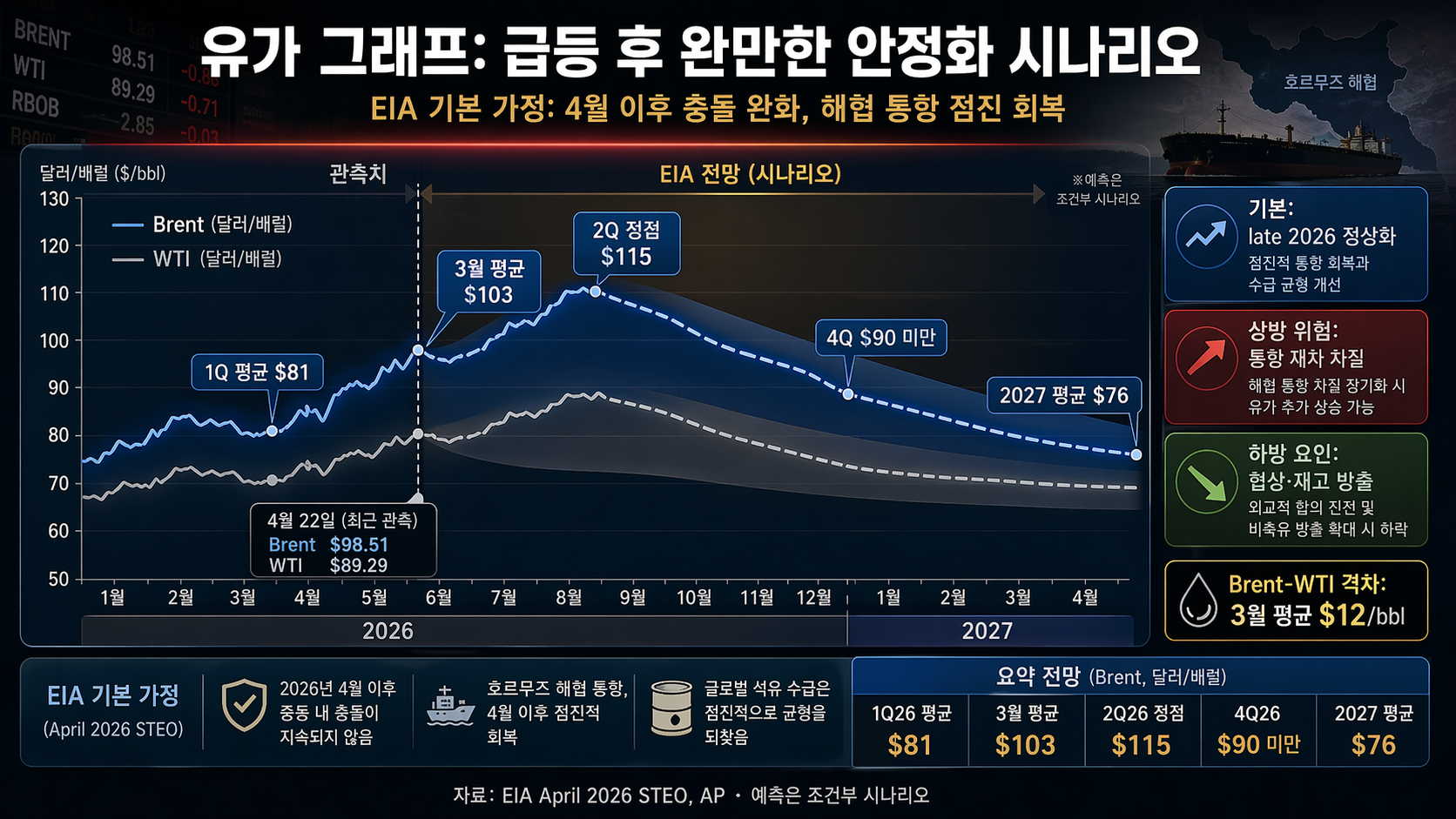 인포그래픽 샘플