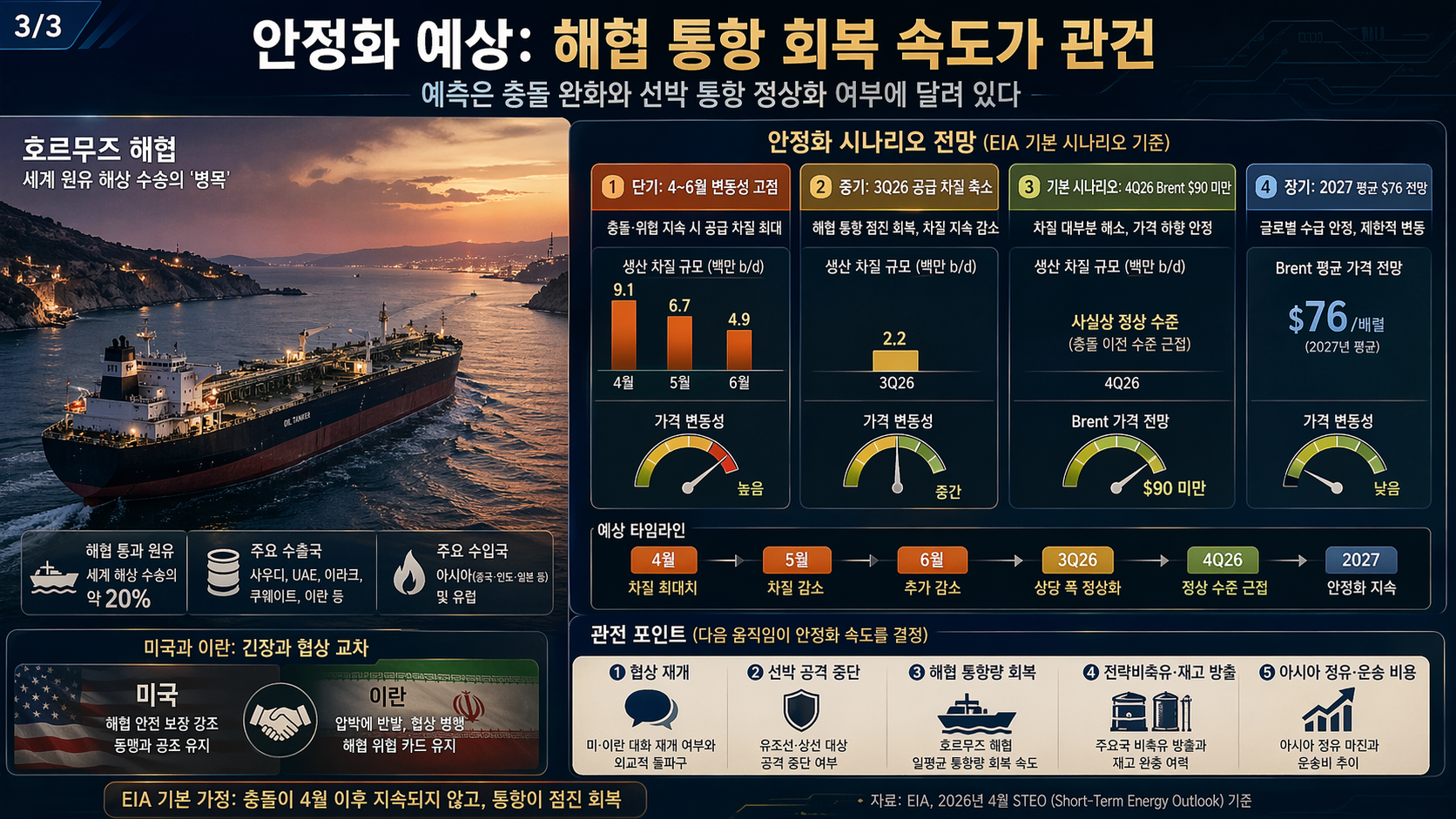 인포그래픽 샘플